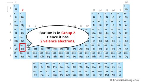 how many valence electrons does barium have|Barium .